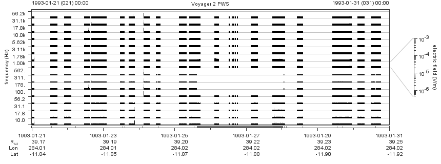 Voyager PWS SA plot T930121_930131