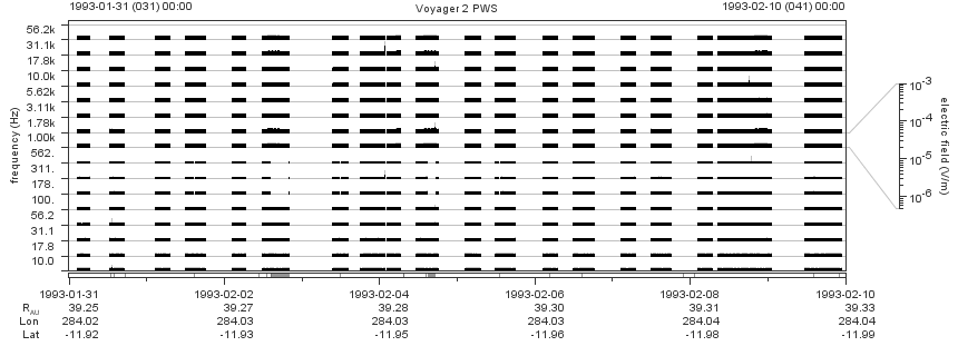Voyager PWS SA plot T930131_930210