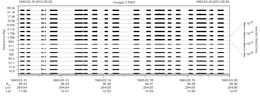 Voyager PWS SA plot T930210_930220