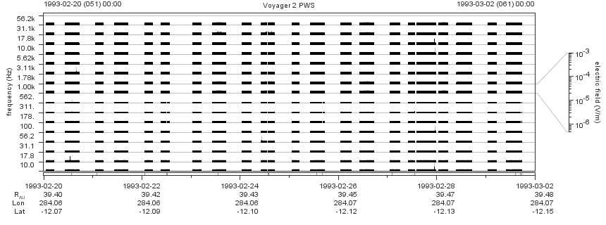 Voyager PWS SA plot T930220_930302
