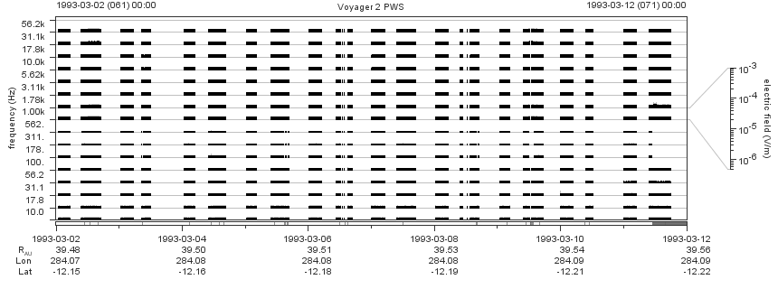 Voyager PWS SA plot T930302_930312