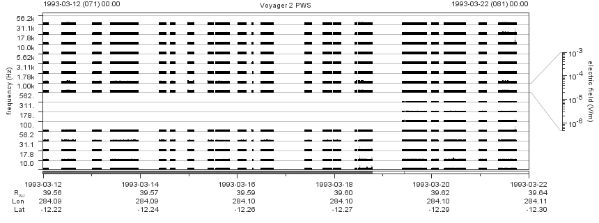 Voyager PWS SA plot T930312_930322