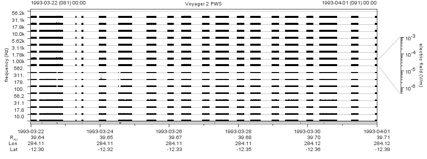 Voyager PWS SA plot T930322_930401