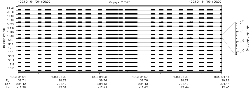 Voyager PWS SA plot T930401_930411
