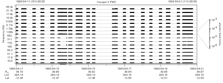 Voyager PWS SA plot T930411_930421