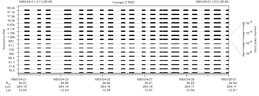 Voyager PWS SA plot T930421_930501