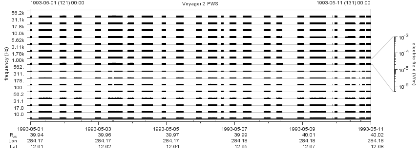 Voyager PWS SA plot T930501_930511