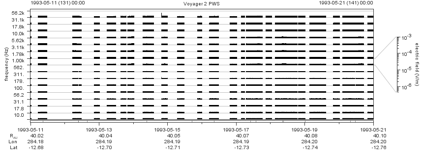 Voyager PWS SA plot T930511_930521