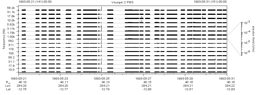 Voyager PWS SA plot T930521_930531