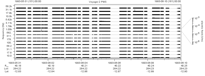 Voyager PWS SA plot T930531_930610