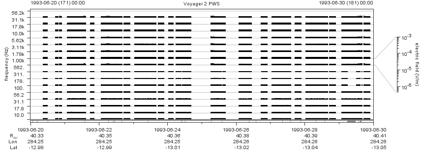 Voyager PWS SA plot T930620_930630