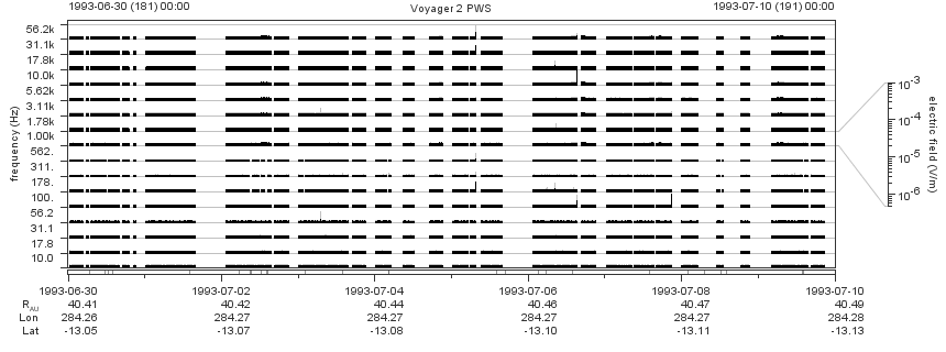 Voyager PWS SA plot T930630_930710