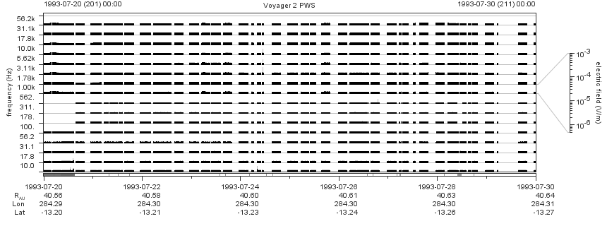 Voyager PWS SA plot T930720_930730