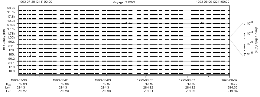 Voyager PWS SA plot T930730_930809