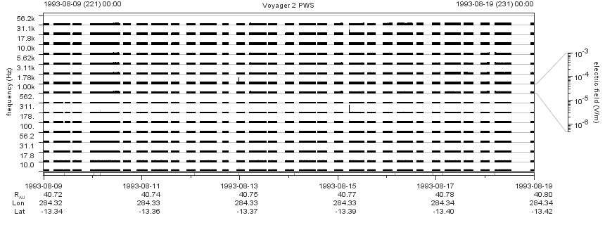 Voyager PWS SA plot T930809_930819