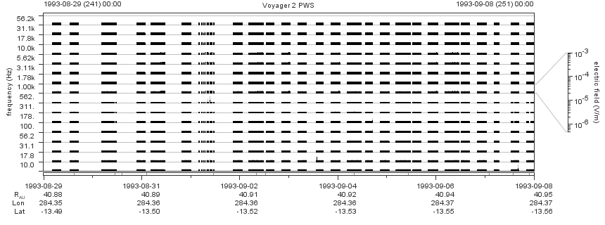 Voyager PWS SA plot T930829_930908
