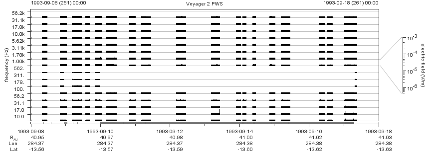 Voyager PWS SA plot T930908_930918