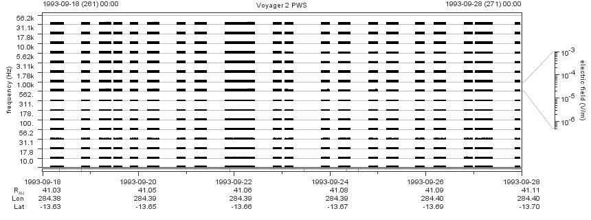 Voyager PWS SA plot T930918_930928
