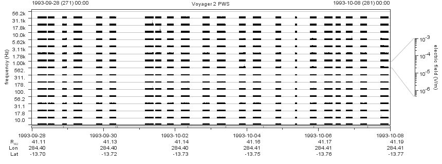 Voyager PWS SA plot T930928_931008