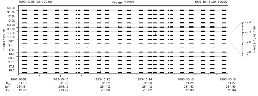 Voyager PWS SA plot T931008_931018