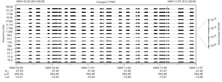Voyager PWS SA plot T931028_931107