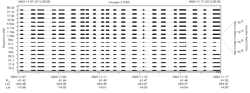 Voyager PWS SA plot T931107_931117