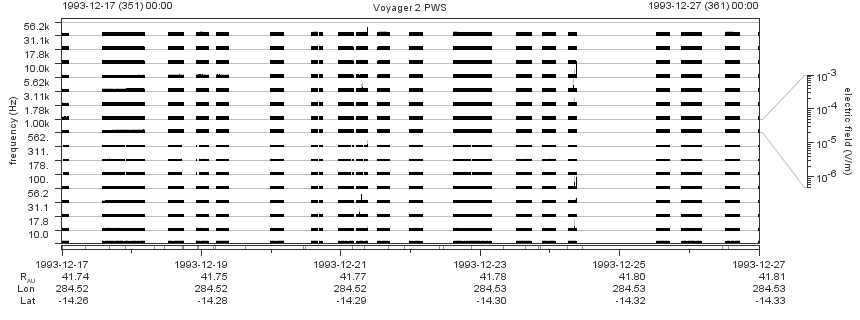 Voyager PWS SA plot T931217_931227