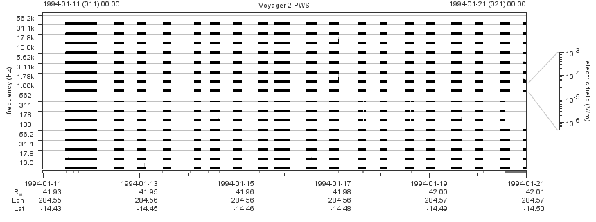 Voyager PWS SA plot T940111_940121