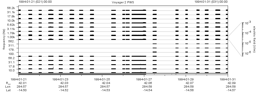 Voyager PWS SA plot T940121_940131