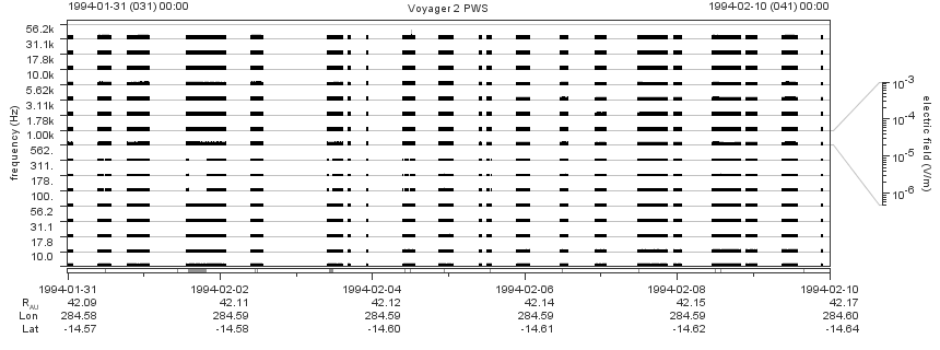Voyager PWS SA plot T940131_940210