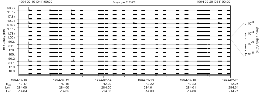 Voyager PWS SA plot T940210_940220
