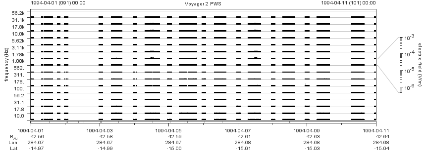 Voyager PWS SA plot T940401_940411