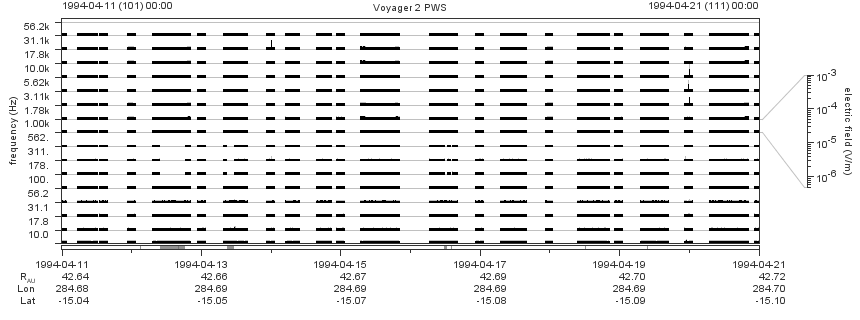 Voyager PWS SA plot T940411_940421
