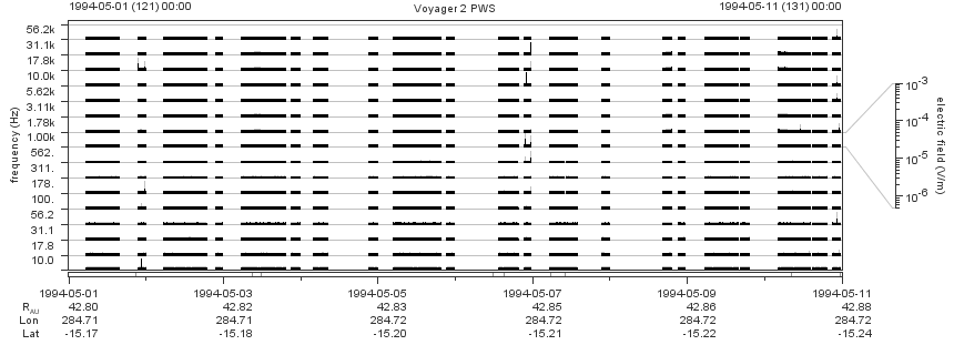 Voyager PWS SA plot T940501_940511