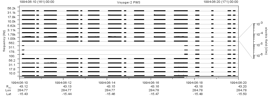 Voyager PWS SA plot T940610_940620