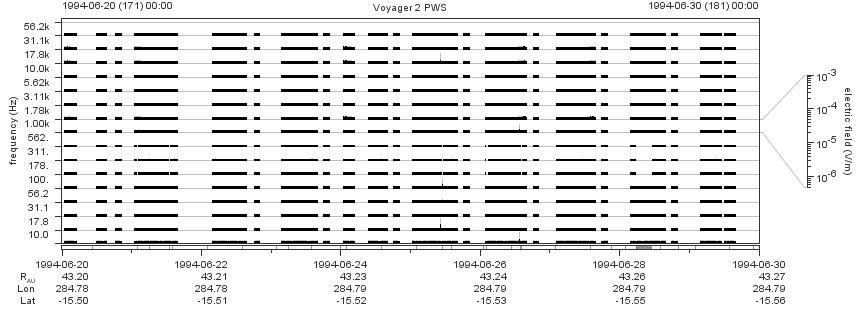 Voyager PWS SA plot T940620_940630