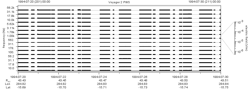 Voyager PWS SA plot T940720_940730