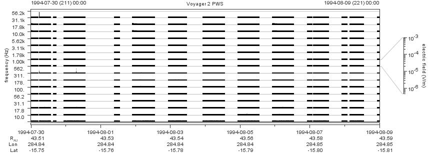 Voyager PWS SA plot T940730_940809