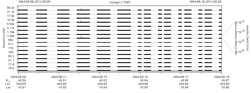 Voyager PWS SA plot T940809_940819
