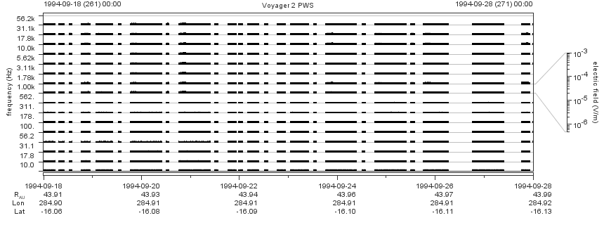 Voyager PWS SA plot T940918_940928