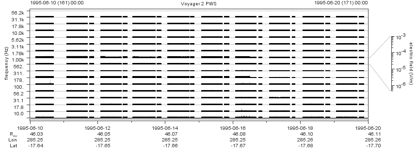 Voyager PWS SA plot T950610_950620