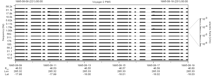 Voyager PWS SA plot T950809_950819