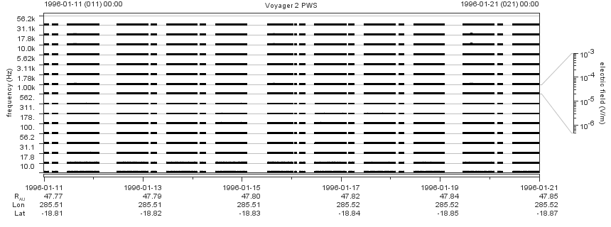 Voyager PWS SA plot T960111_960121