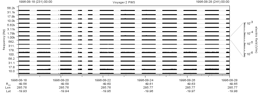 Voyager PWS SA plot T960818_960828