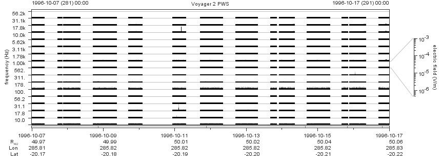 Voyager PWS SA plot T961007_961017