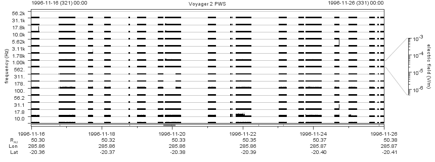 Voyager PWS SA plot T961116_961126