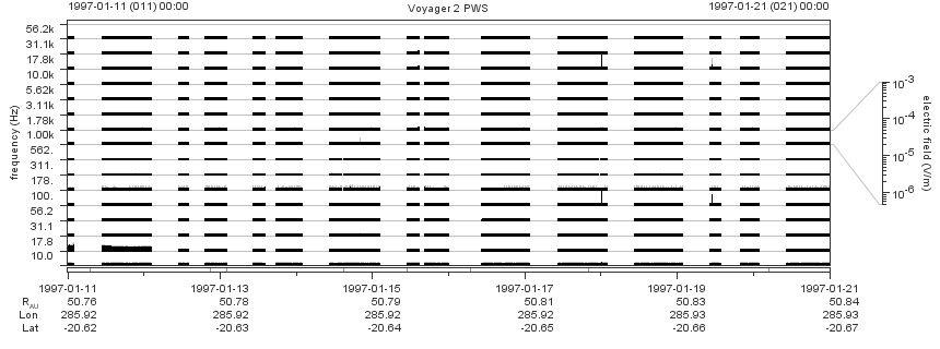 Voyager PWS SA plot T970111_970121
