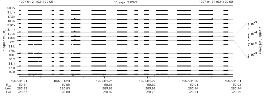 Voyager PWS SA plot T970121_970131