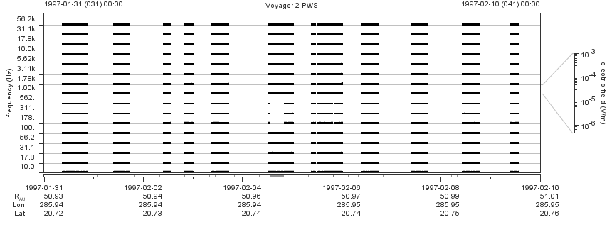 Voyager PWS SA plot T970131_970210