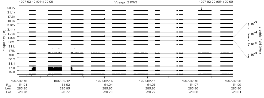 Voyager PWS SA plot T970210_970220